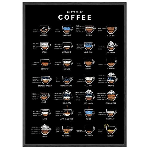 JUNOMI® Kaffee Poster A2, 28 Types of Coffee, Perfekte Kaffee Küchen Deko mit Anleitung und Namen von 28 Kaffee Arten, Ideales Kaffee Geschenk für Coffee Lover, Kaffee Küchenbild | ohne Rahmen