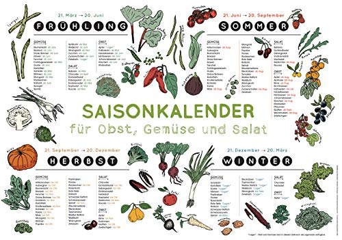 Saisonkalender für Obst, Gemüse und Salat: Wandbild