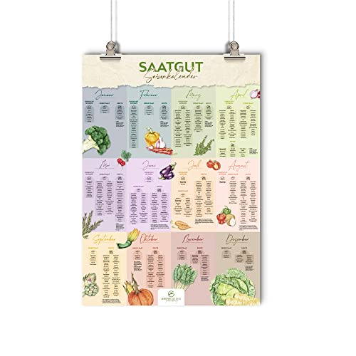Saisonkalender für Obst und Gemüse Poster A1