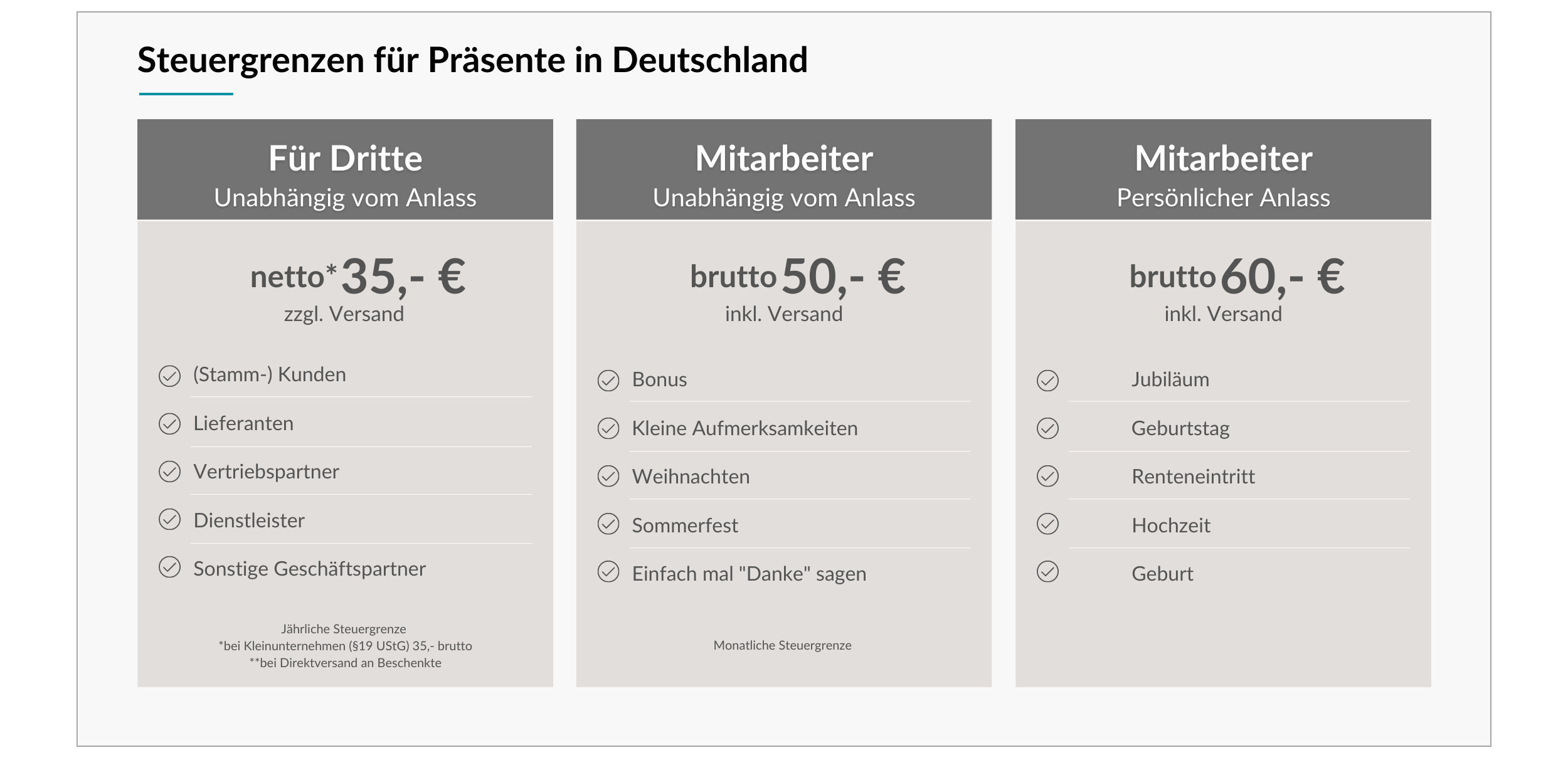Steuergrenzen Deutschland