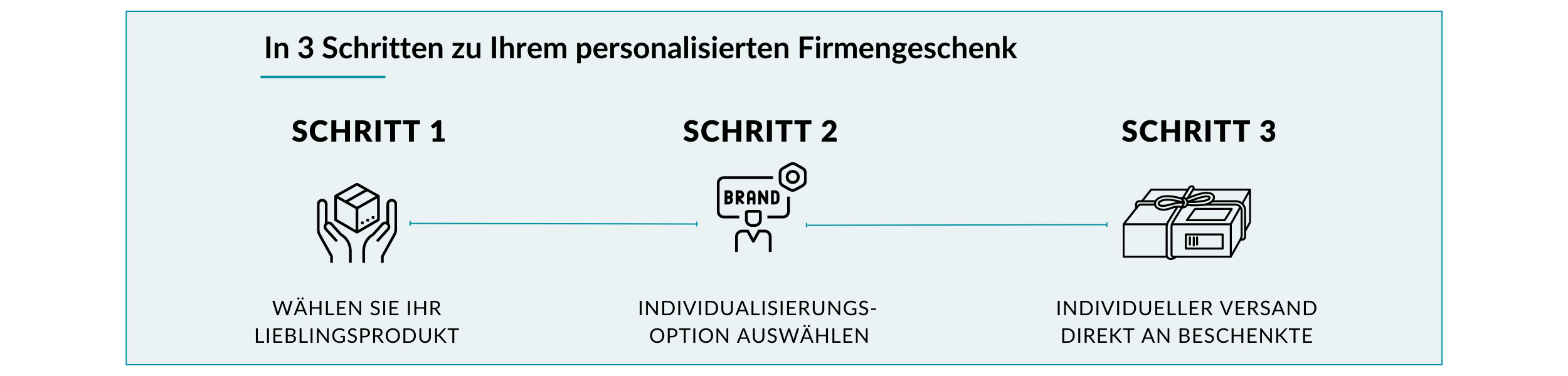 In 3 Schritten zu personalisiertem Firmengschenk